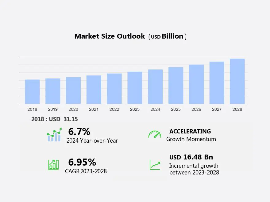 E-Bike market prospection for 2024